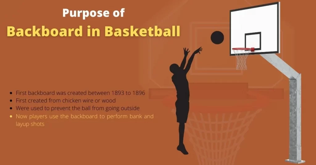 Purpose of Backboard in Basketball
