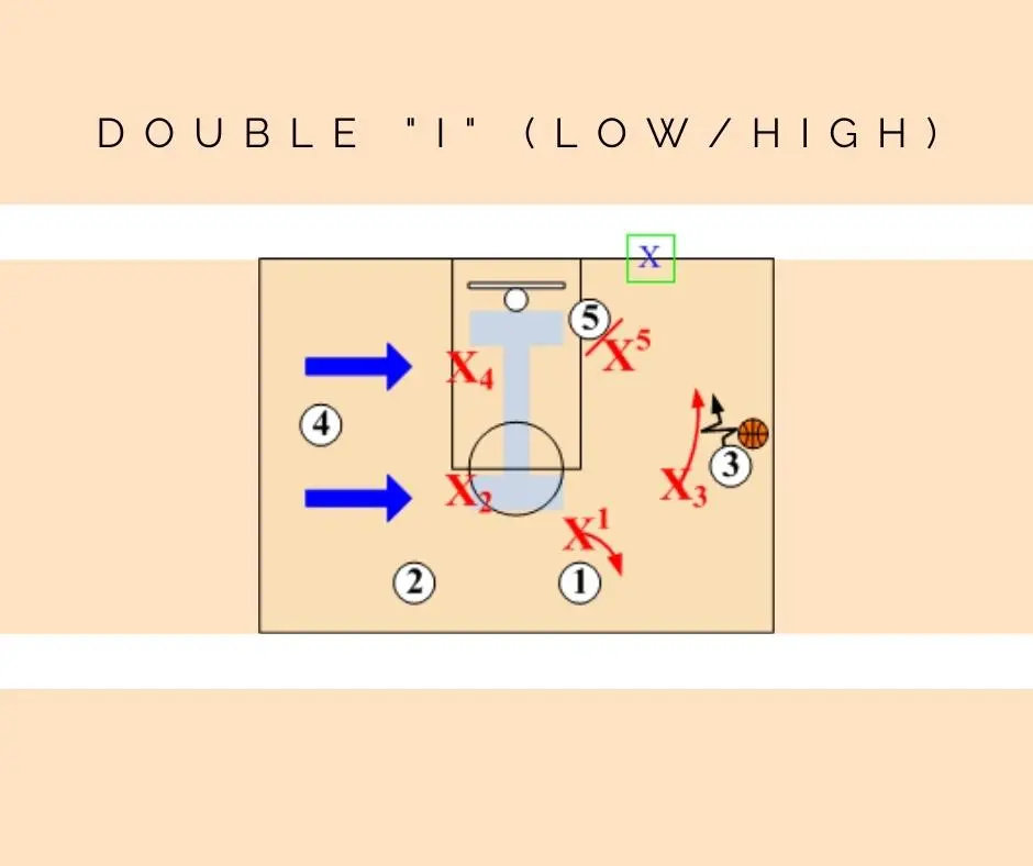 Double I Low High