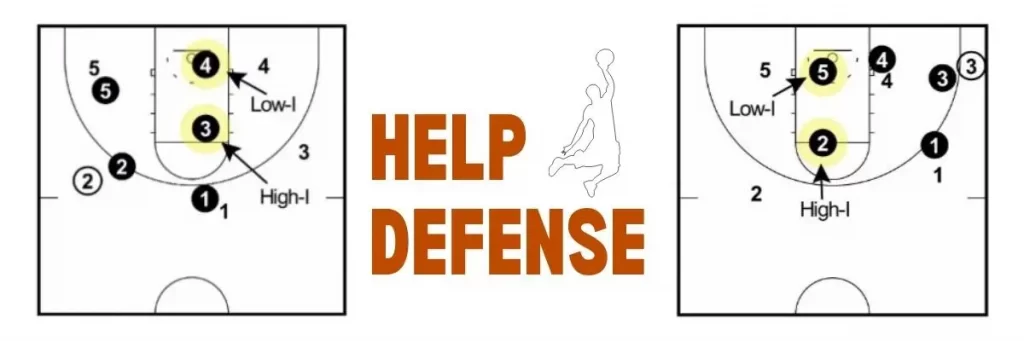 Help Defense