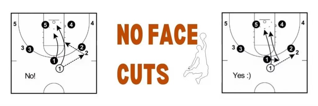 No Face Cuts