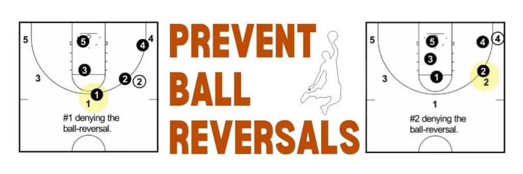 Prevent Ball-Reversals