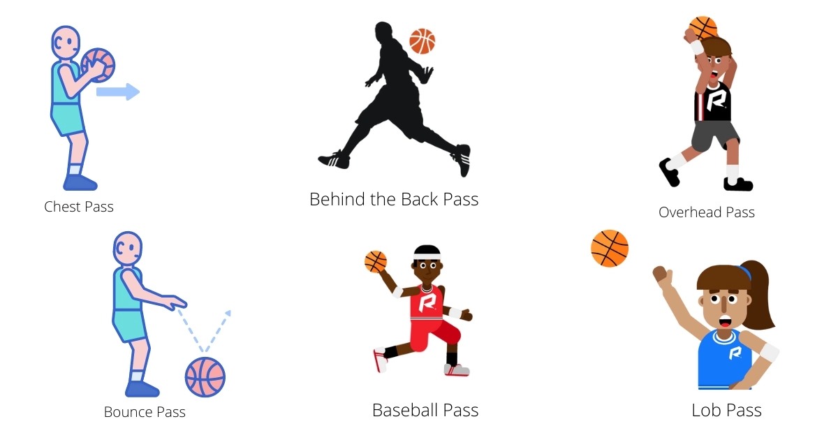 Passing Types in the Basketball